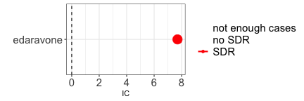 IC (Edaravone , AmyotrophicLateralSclerosis)