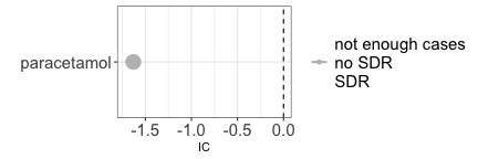 IC (Paracetamol , BreastCancer)