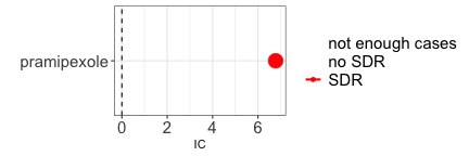 IC (Pramipexole , ImpulseControlDisorder)