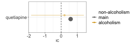 IC (quetiapine , osteoporosis) | alcoholism