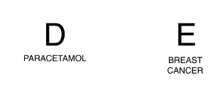 Causal independence. Paracetamol and breast cancer are expected to be independent.