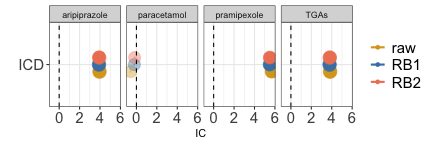 Fig 6: IC (aripiprazole , ICD_query_with_behaviors), and controls, looking only at suspected agents and deduplicated data.