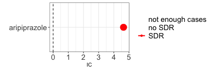 Fig 1: IC (aripiprazole , ICD)