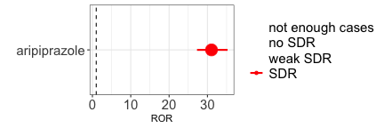 Fig 2: ROR (aripiprazole , ICD)