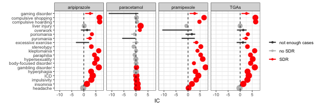 Fig 5: IC (aripiprazole , ICD_query_with_behaviors), and controls