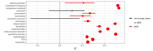 Fig 4: IC (aripiprazole , ICD_query_with_behaviors)